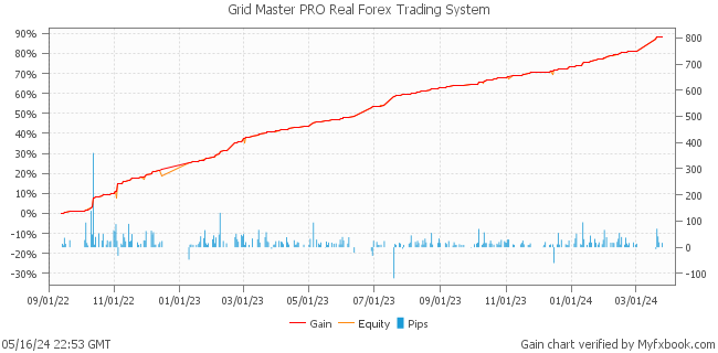 Grid Master PRO Real Forex Trading System by Forex Trader forexwallstreet